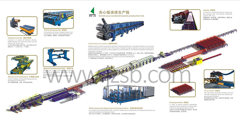 1622185702441075.jpg 聚氨酯夹心板材连续生产线2 .jpg